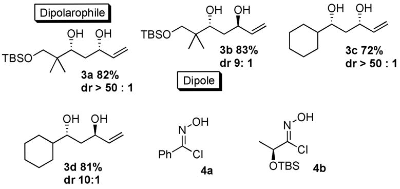 Chart 1