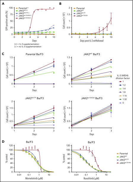 Figure 2.