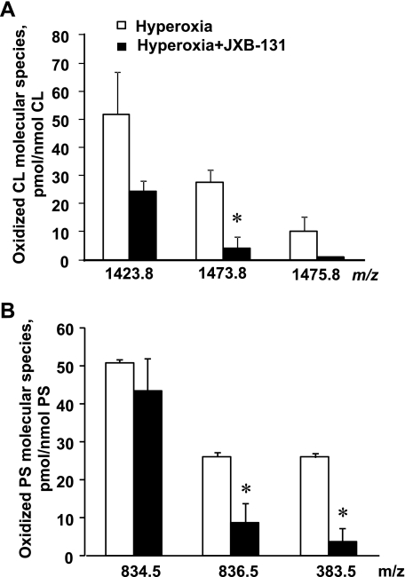 Fig. 10.