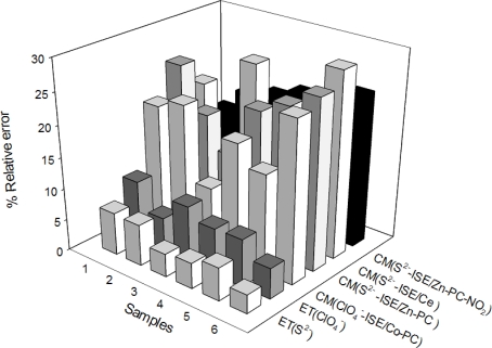 Figure 5.