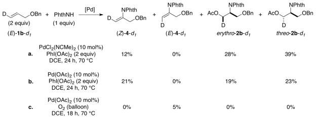 Scheme 7