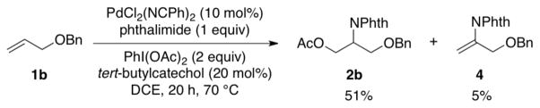 Scheme 5