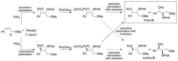 Scheme 3