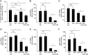 FIG 3