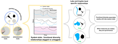 graphic file with name GCB-29-686-g005.jpg