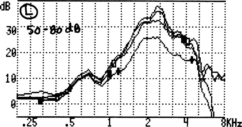 Figure 12.