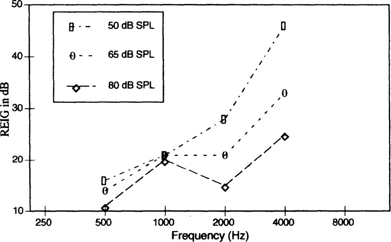 Figure 20.