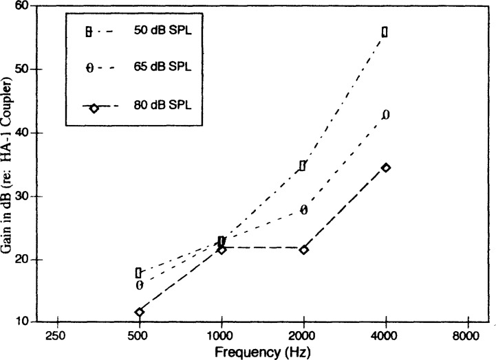 Figure 18.