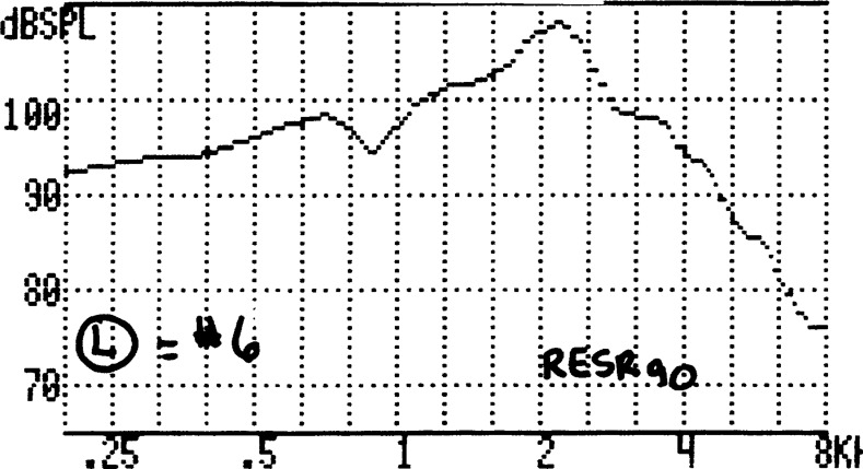 Figure 13.