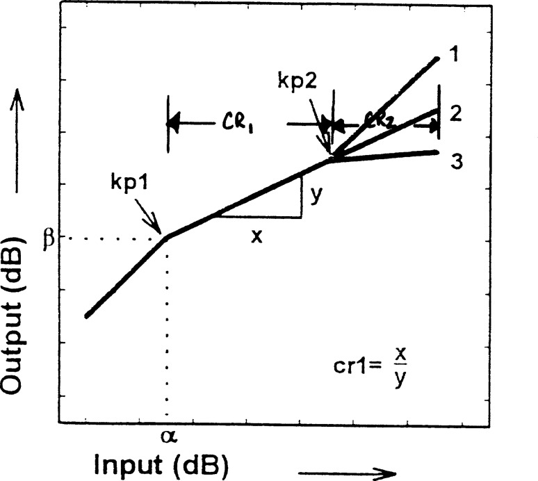 Figure 9.