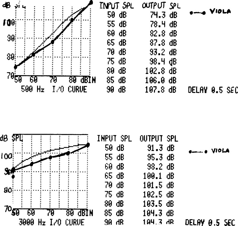 Figure 10.