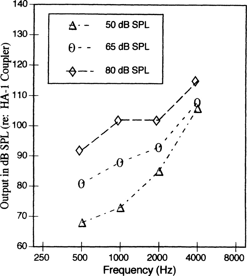 Figure 17.