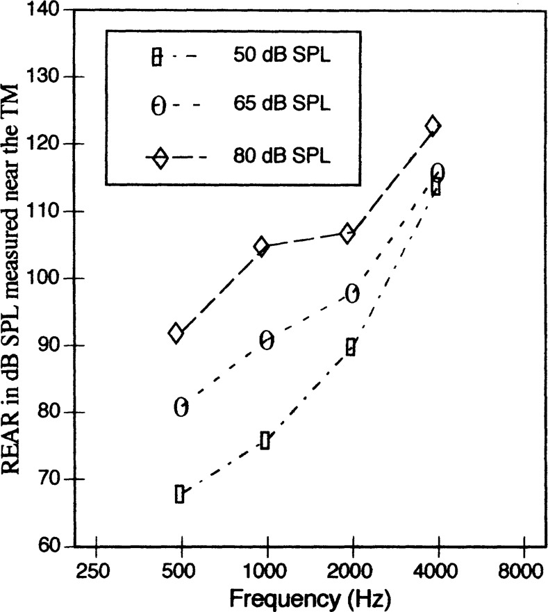 Figure 19.