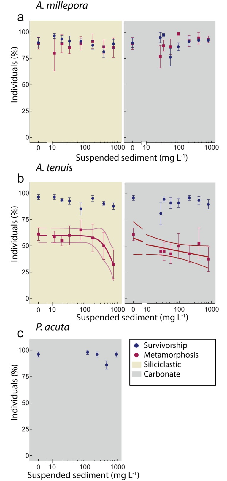 Fig 5