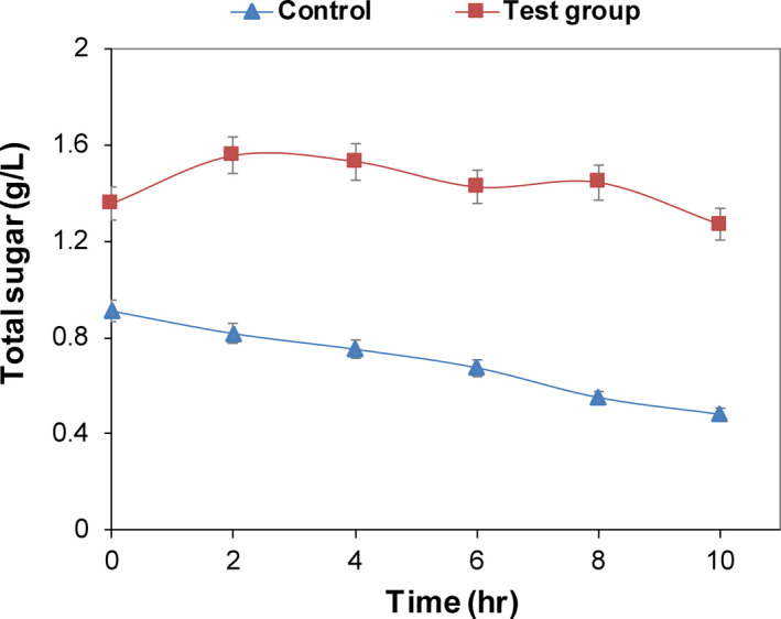 FIGURE 7