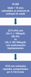 Figura 1
