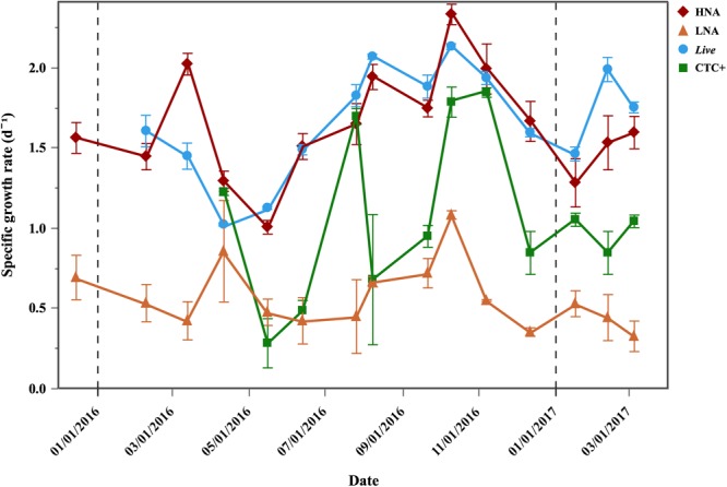 FIGURE 3