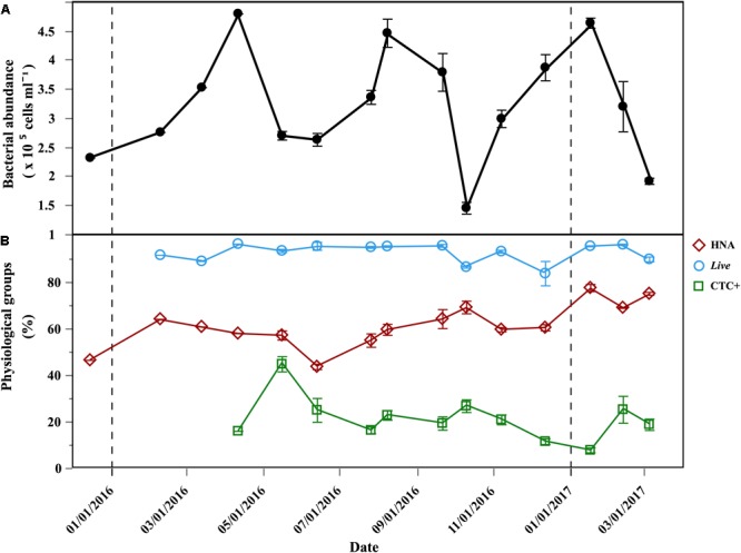 FIGURE 2