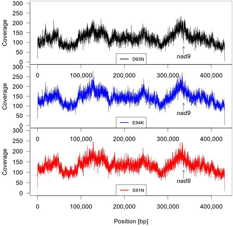 Extended Data Fig. 6