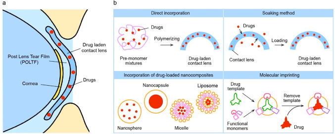 Figure 21