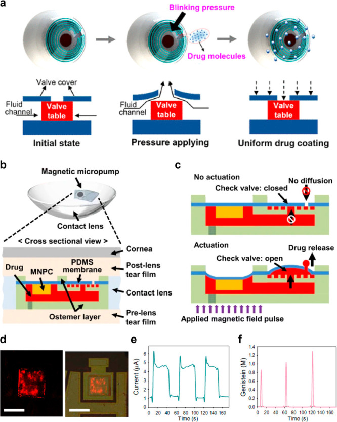 Figure 22