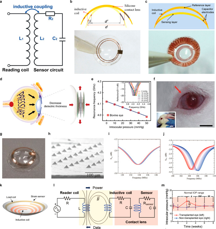 Figure 16