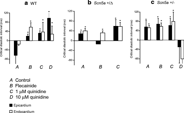 Fig. 6