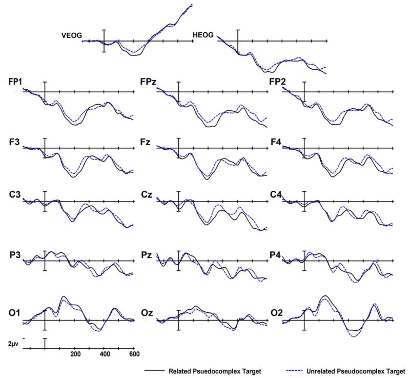 Figures 2–4