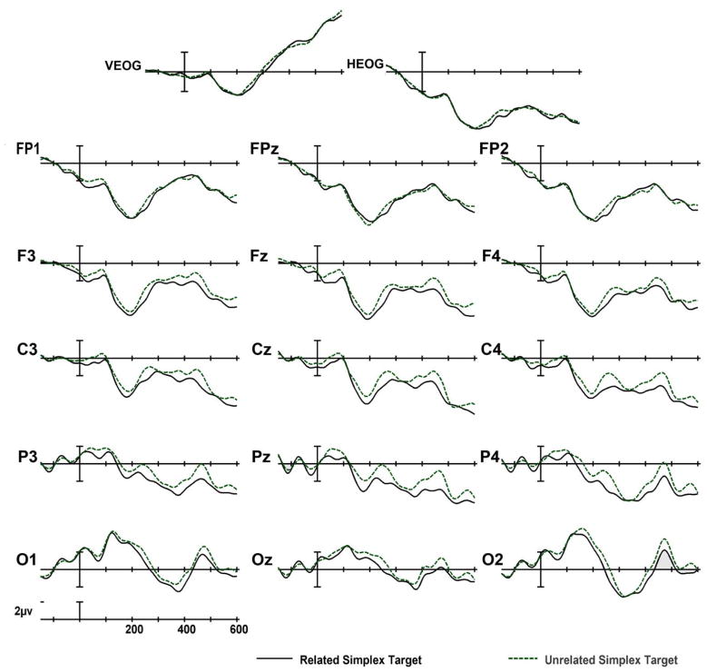 Figures 2–4