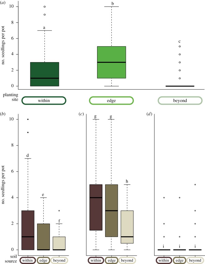 Figure 2.