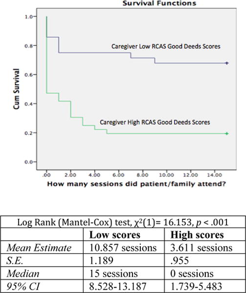 Graph 3