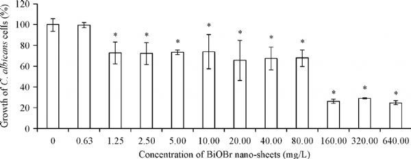 Fig.2