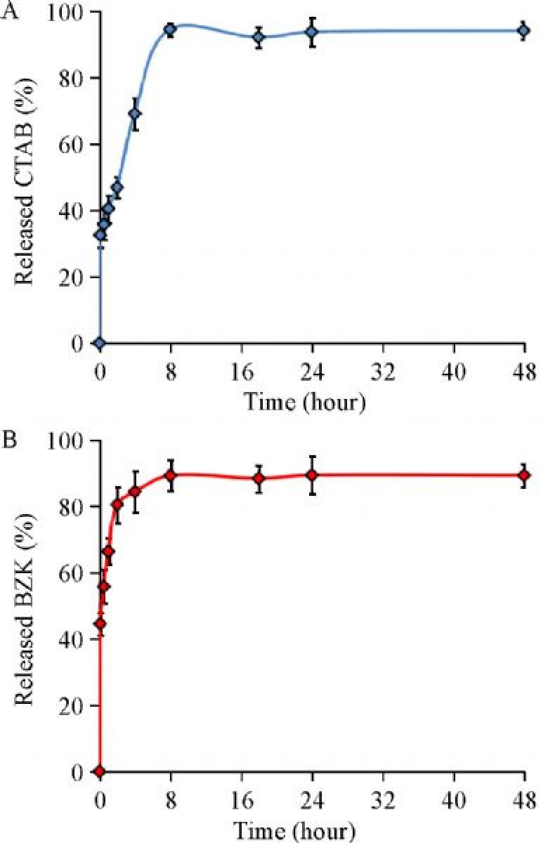 Fig.7