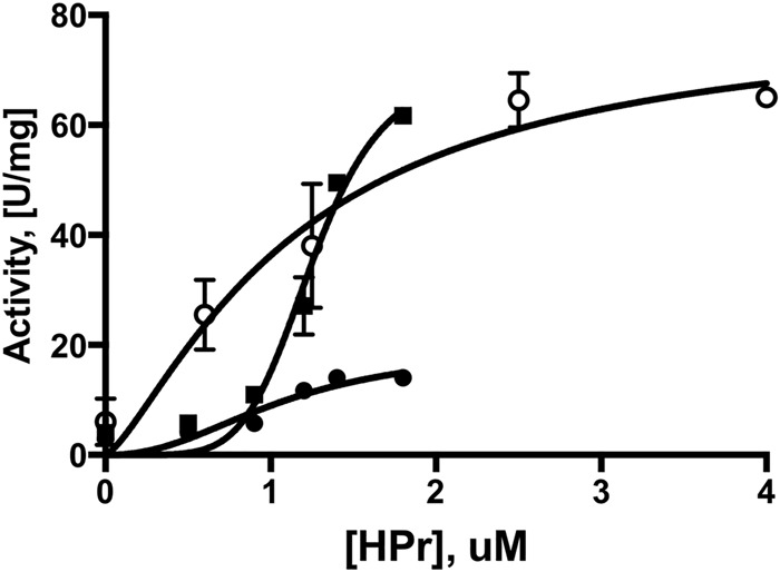 FIG 5