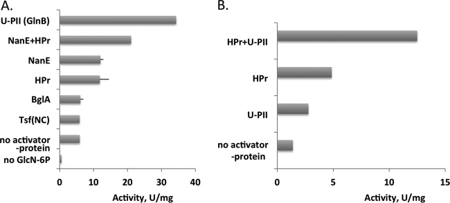 FIG 2