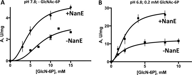 FIG 4