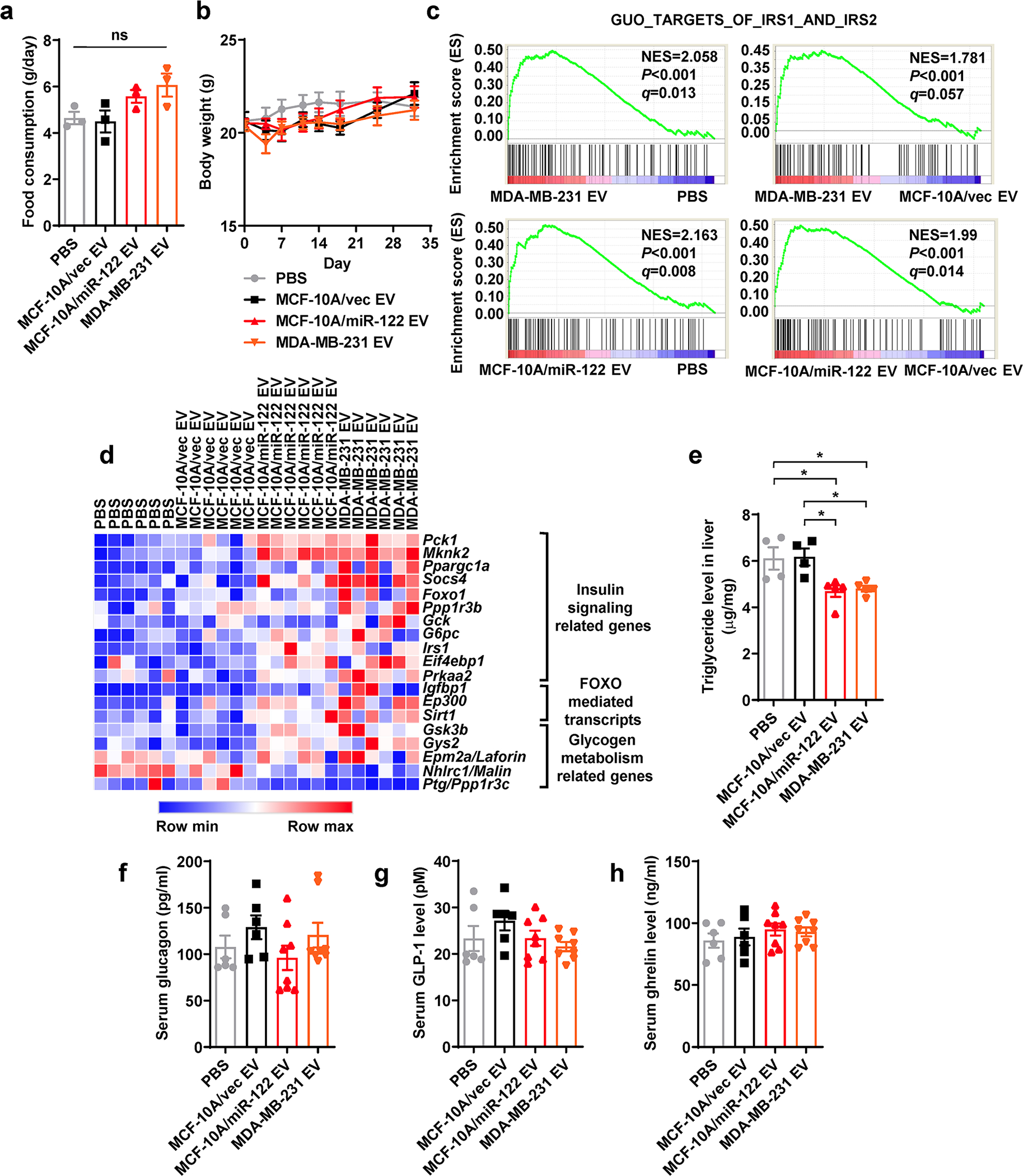 Extended Data Fig. 1