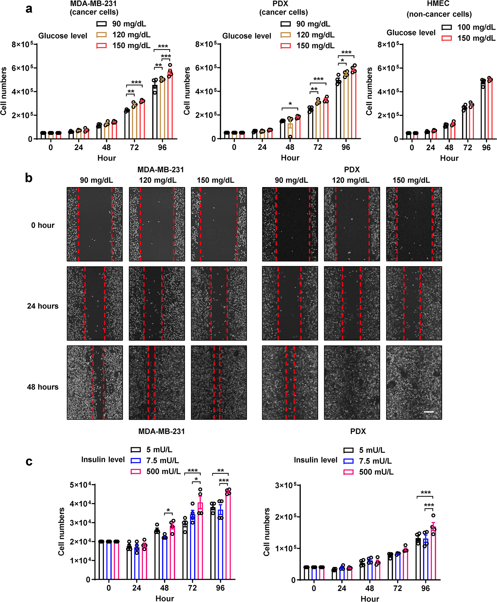 Extended Data Fig. 6