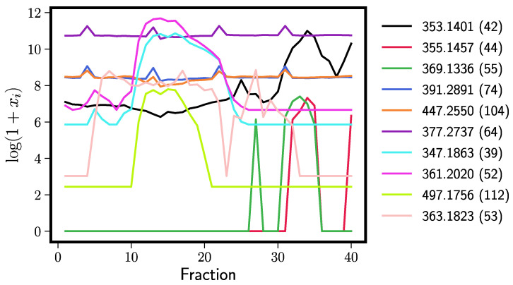 Figure 6