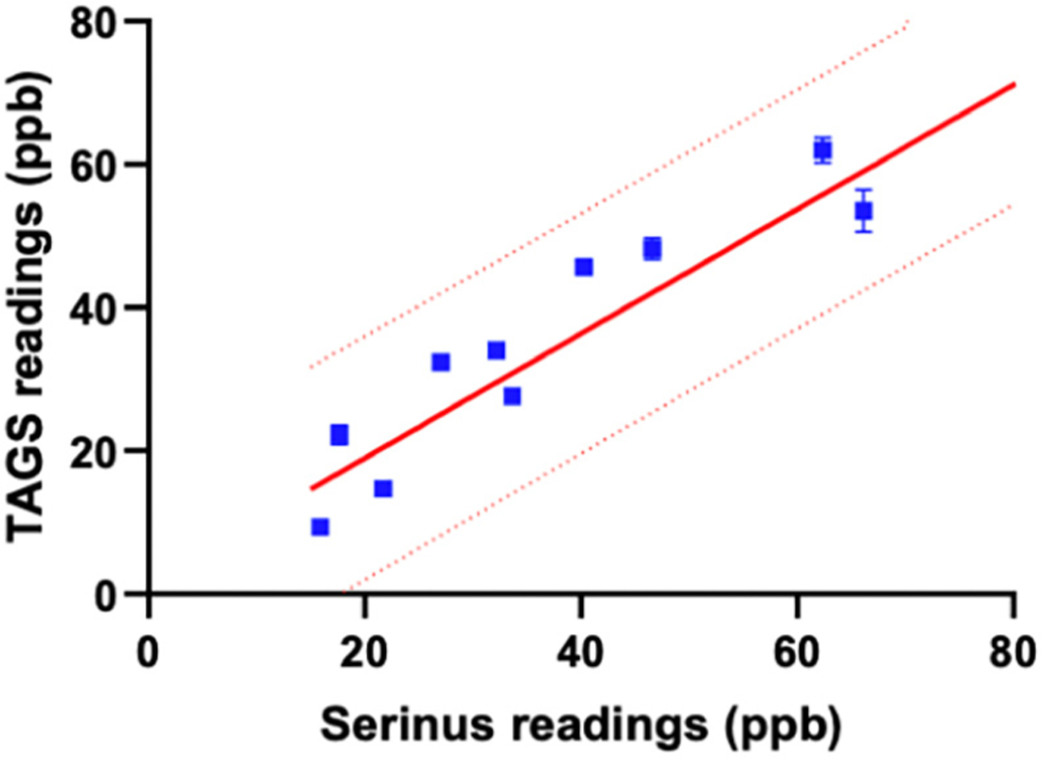 Fig. 3.