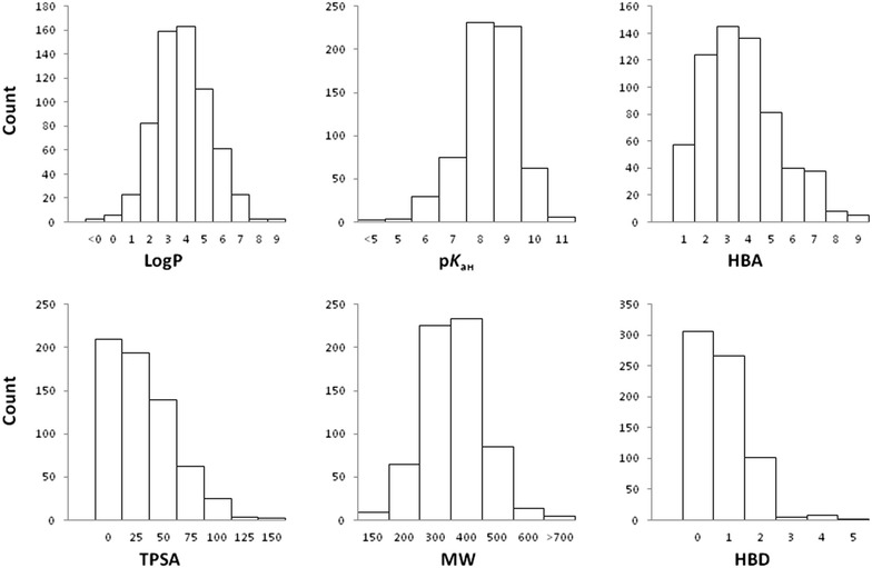 Fig. 2