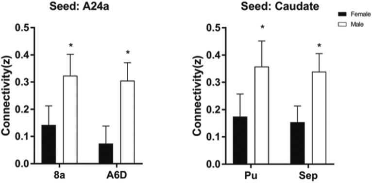 Figure 14.