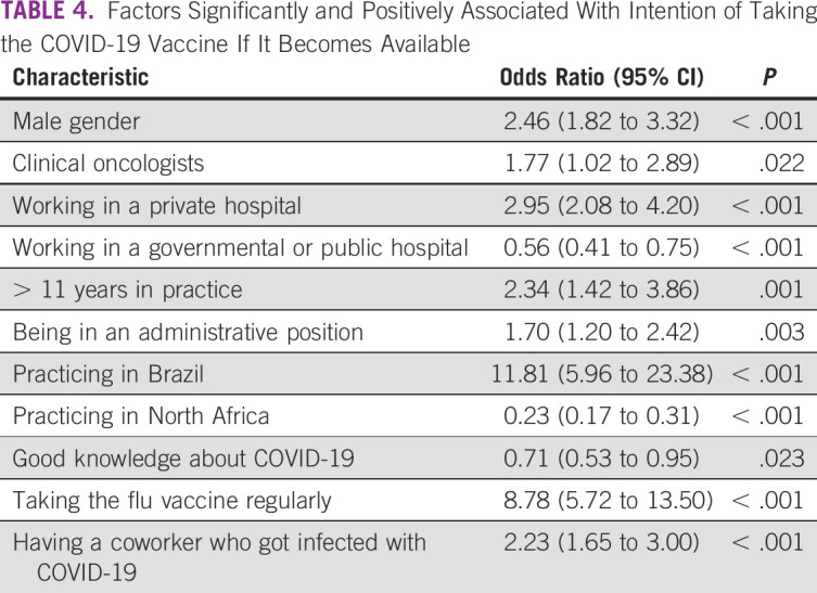 graphic file with name go-7-go.20.00542-g004.jpg