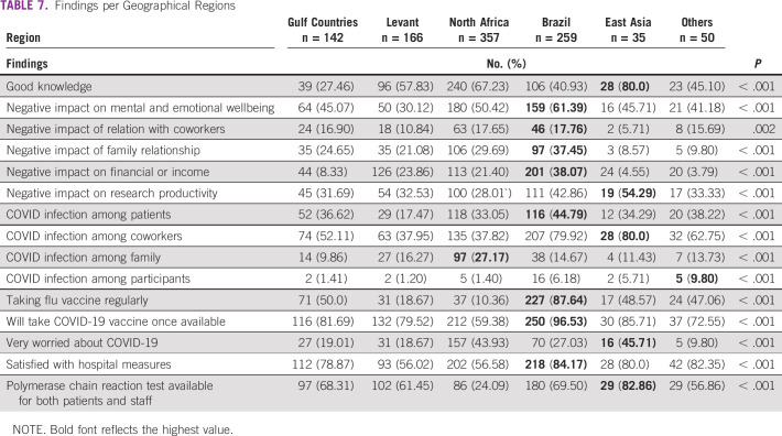 graphic file with name go-7-go.20.00542-g007.jpg