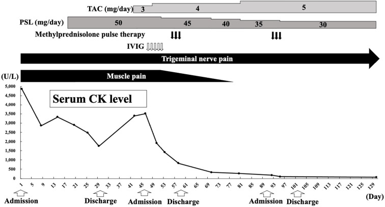 Figure 5.