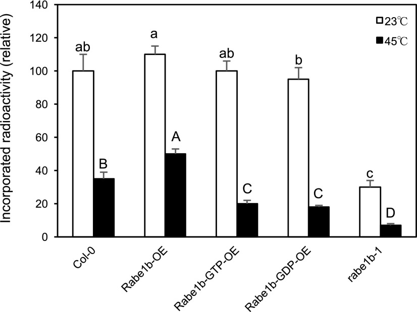 Figure 14.