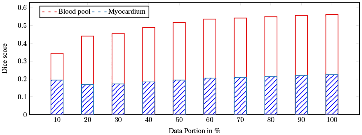 Fig. 2: