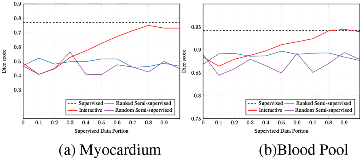 Fig. 3: