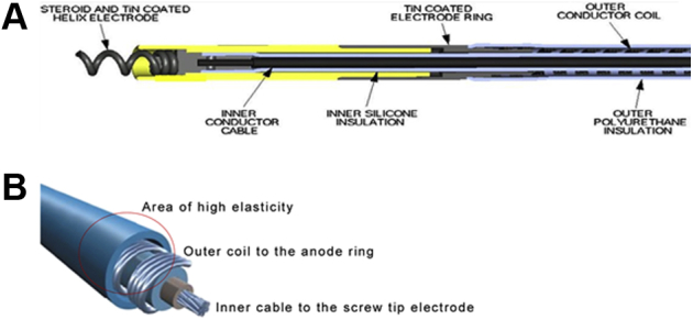 Figure 3