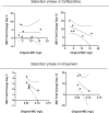 Figure 2—figure supplement 1.